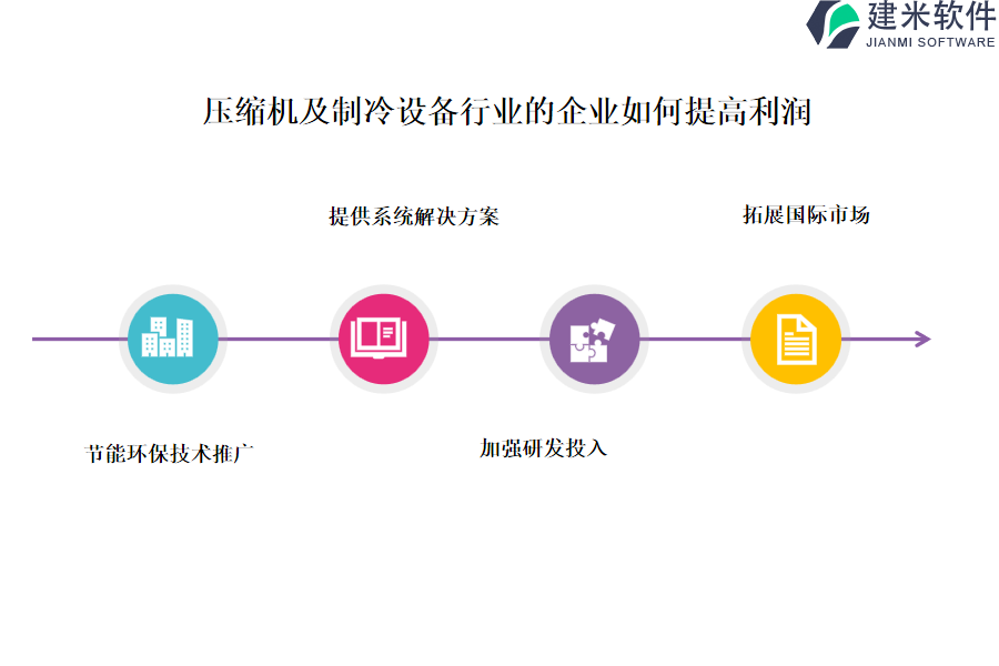 压缩机及制冷设备行业OA系统、ERP系统的正面影响