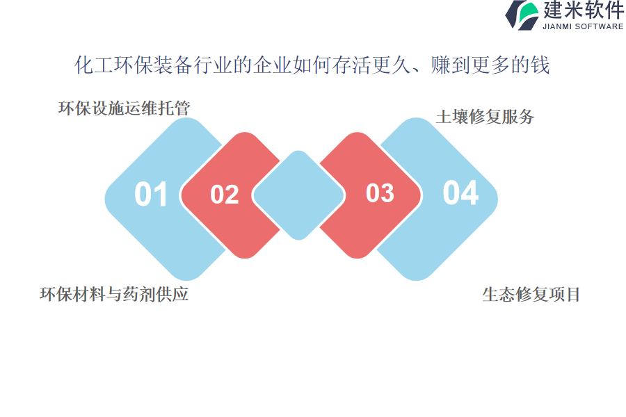 最佳化工环保装备行业OA系统、ERP管理系统供应商