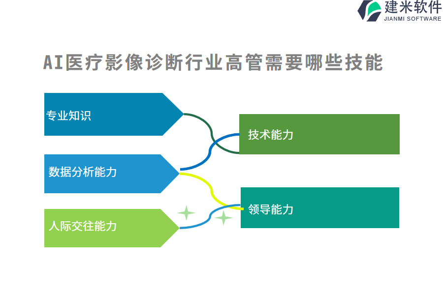 AI医疗影像诊断行业OA系统、ERP系统体验评测：哪款最好？