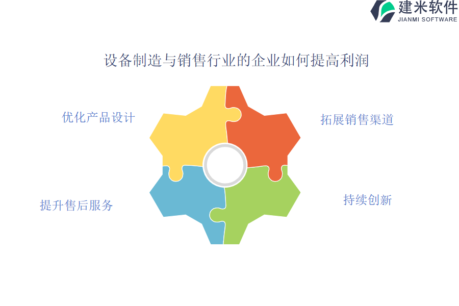 设备制造与销售行业OA系统、ERP系统带来的益处是什么