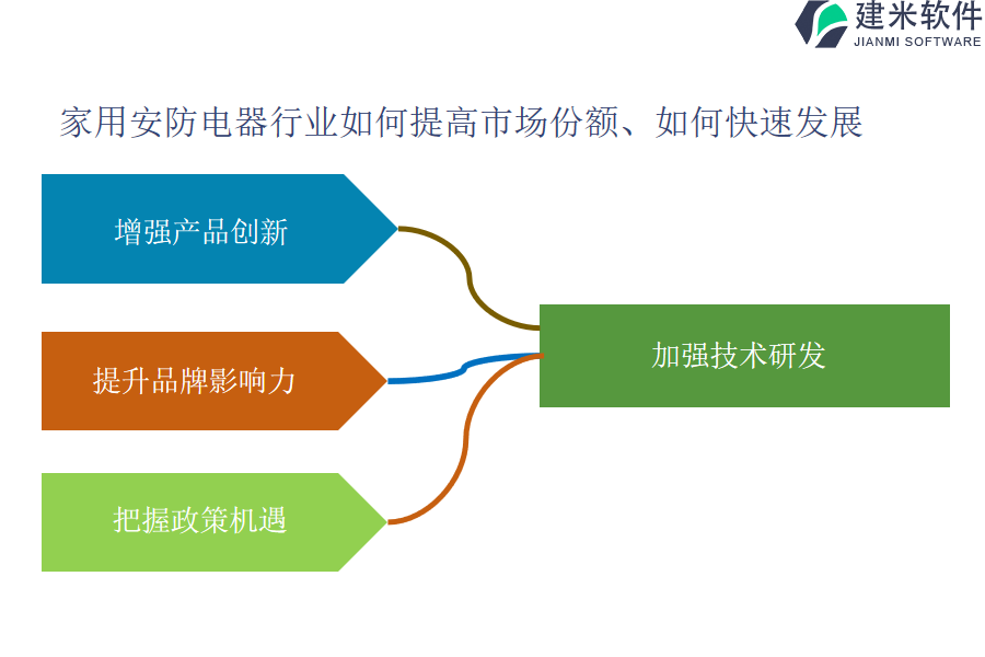 有没有特别好的家用安防电器行业OA系统、ERP系统推荐？