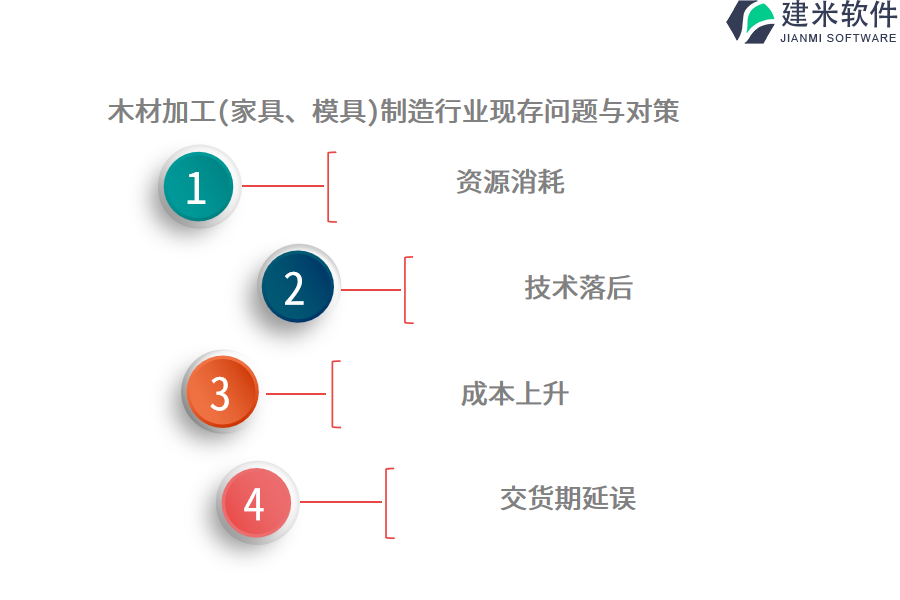 木材加工（家具、模具）制造行业OA系统、ERP管理系统