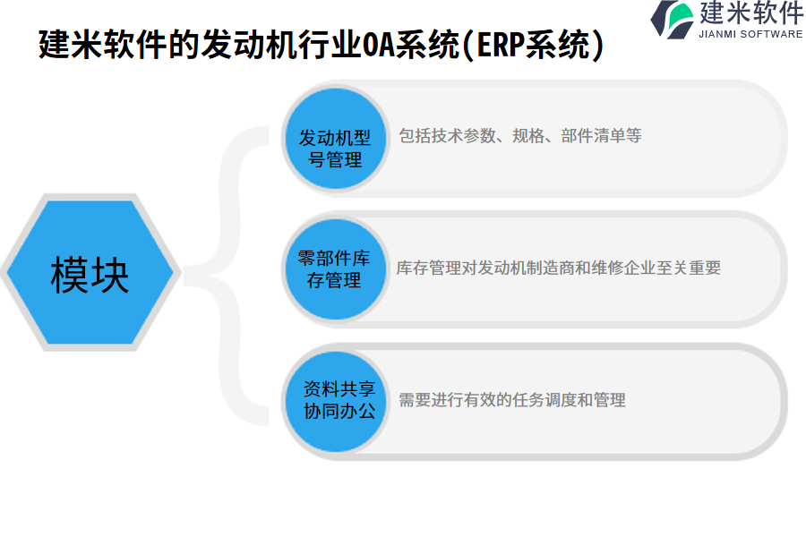 建米软件的发动机行业OA系统(ERP系统)功能模块介绍