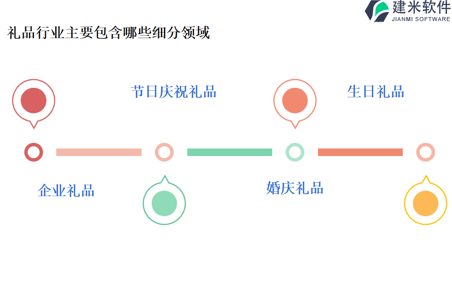 礼品行业主要包含哪些细分领域