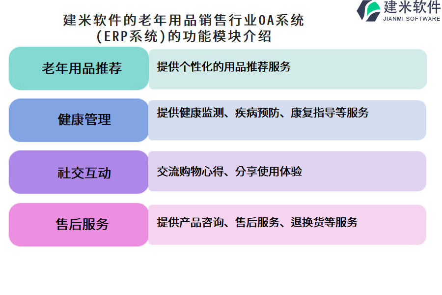 建米软件的老年用品销售行业OA系统(ERP系统)的功能模块介绍