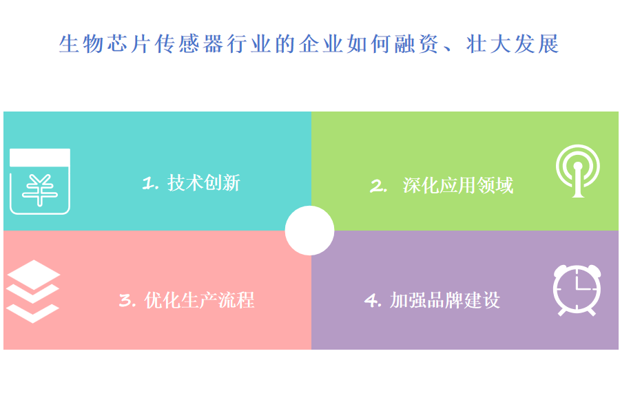 生物芯片传感器行业OA系统、ERP系统价格是否符合预期