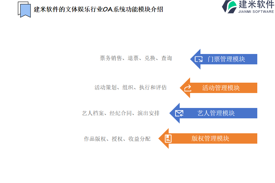 建米软件的文体娱乐行业OA系统功能模块介绍