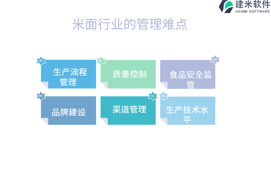 米面行业的管理难点及现状