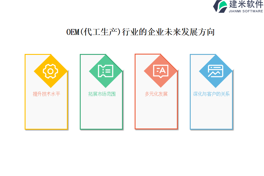 OEM(代工生产)行业OA系统、ERP系统具有哪些显著特质