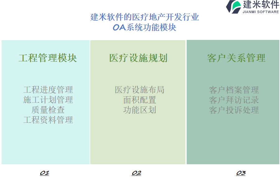 建米软件的医疗地产开发行业OA系统功能模块介绍
