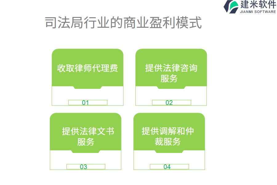 司法局行业的商业盈利模式