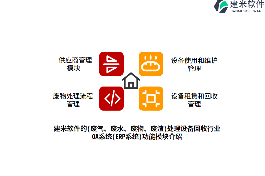 建米软件的(废气、废水、废物、废渣)处理设备回收行业OA系统(ERP系统)功能模块介绍