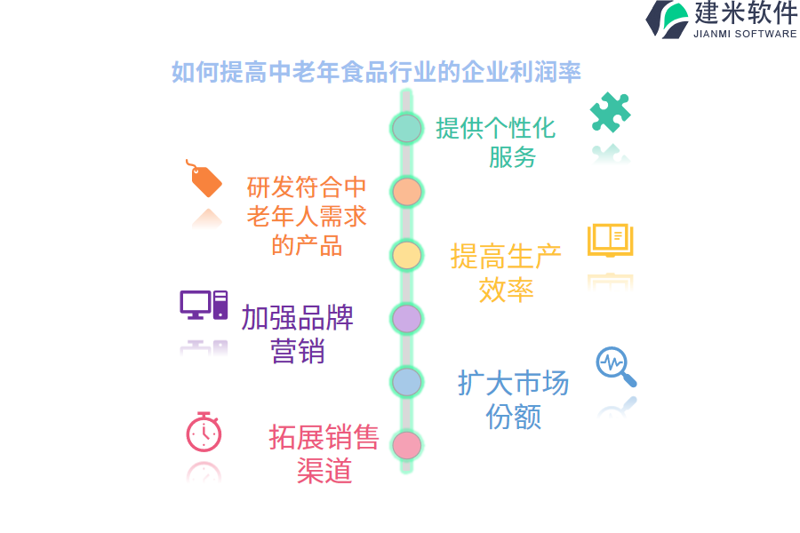 中老年食品行业OA系统、ERP系统的作用和优势