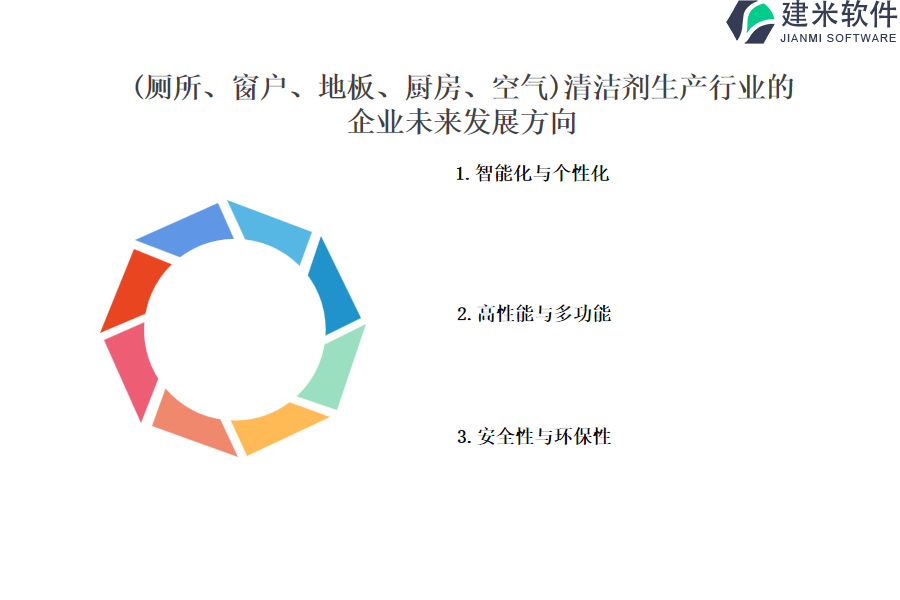 (厕所、窗户、地板、厨房、空气)清洁剂生产行业OA系统、ERP系统