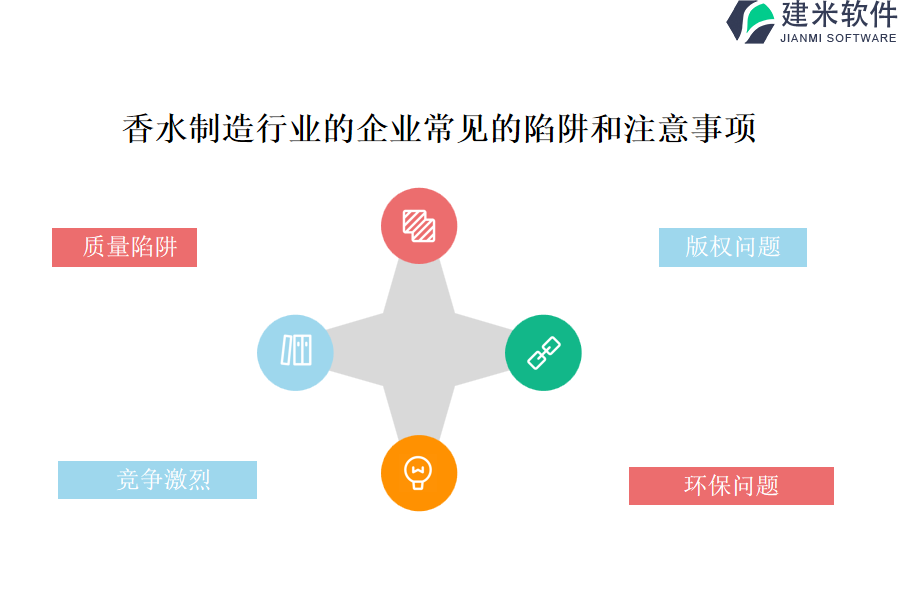 香水制造行业OA系统、ERP系统的作用及其贡献于项目沟通管理