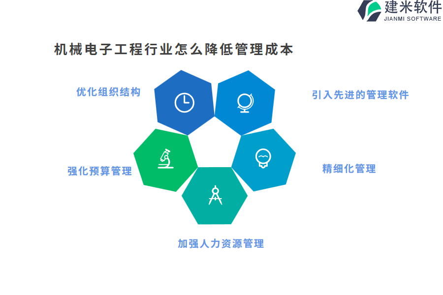 机械电子工程行业怎么降低管理成本