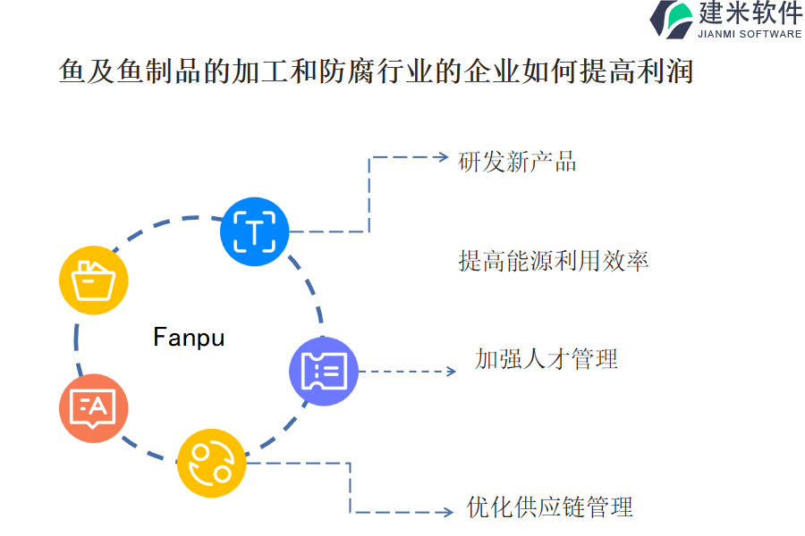 鱼及鱼制品的加工和防腐行业OA系统、ERP系统值得使用原因有哪些