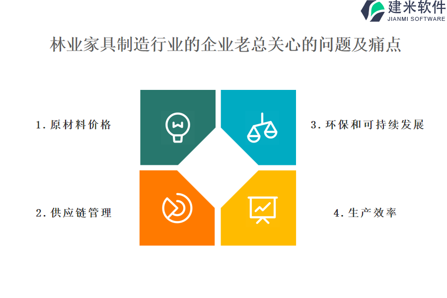 林业家具制造行业OA系统、ERP系统如何提高质量管理