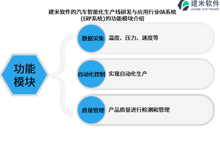 建米软件的汽车智能化生产线研发与应用行业OA系统(ERP系统)的功能模块介绍