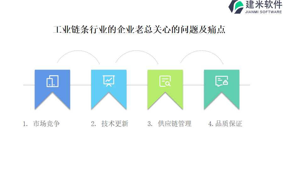 工业链条行业OA系统、ERP系统：让项目管理变得更简单