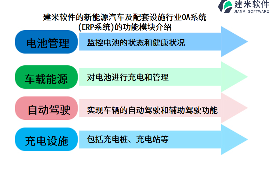 建米软件的新能源汽车及配套设施行业OA系统(ERP系统)的功能模块介绍