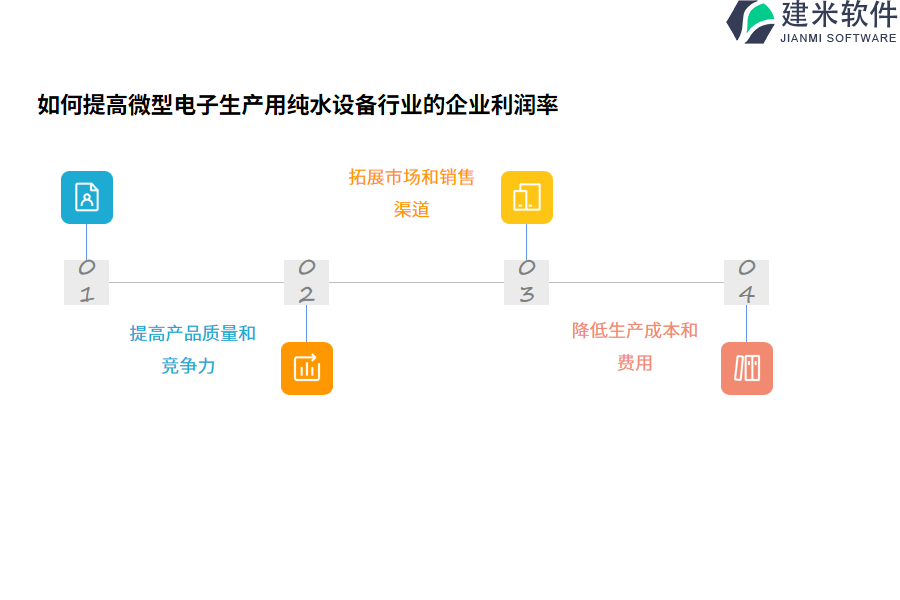 如何提高微型电子生产用纯水设备行业的企业利润率