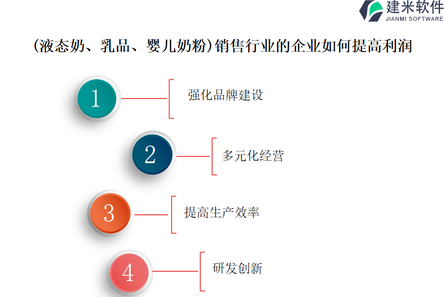 （液态奶、乳品、婴儿奶粉）销售行业OA系统、ERP系统