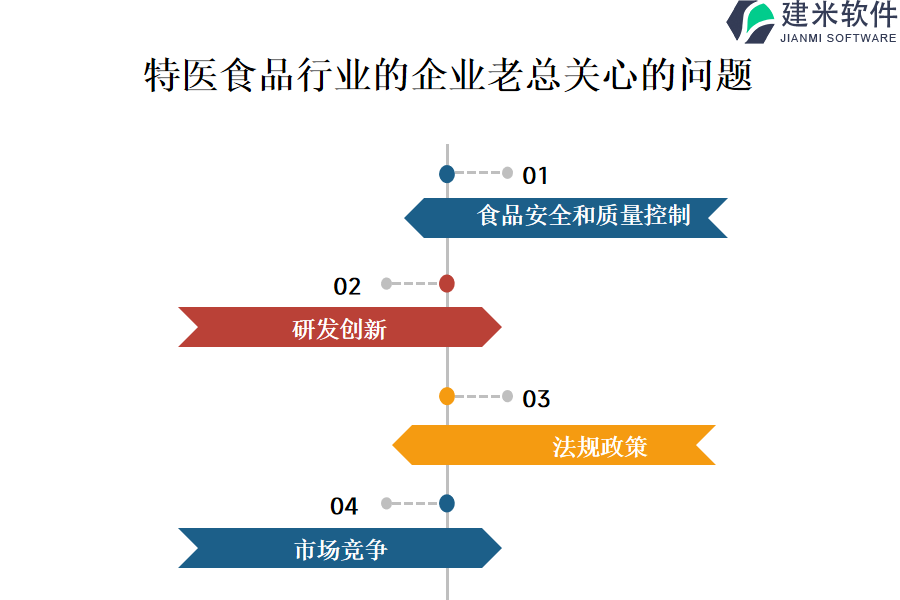 特医食品行业OA系统、ERP系统的高级功能与使用技巧