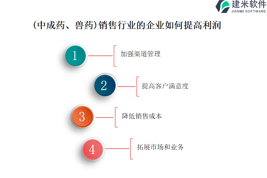 （中成药、兽药)销售行业OA系统、ERP系统的利益和实用价值