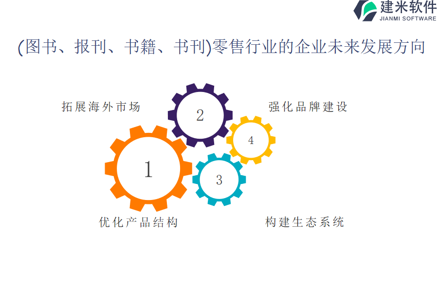 （图书、报刊、书籍、书刊）零售行业OA系统、ERP系统