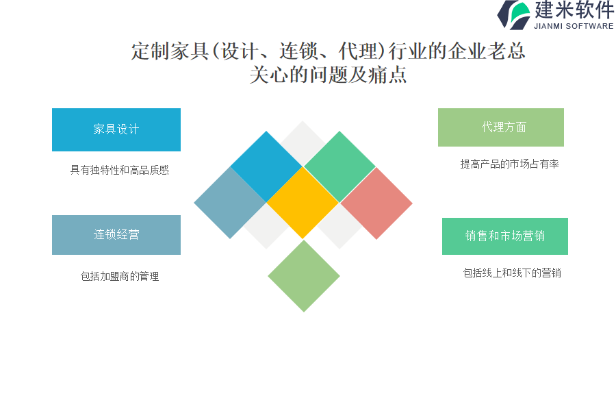 定制家具(设计、连锁、代理)行业OA系统、ERP系统的意义