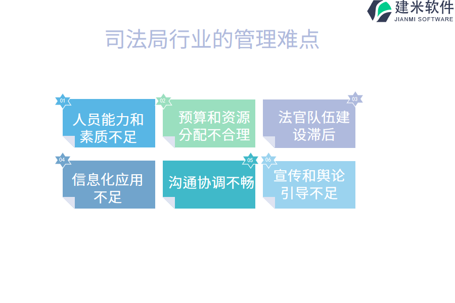 司法局行业的管理难点及现状