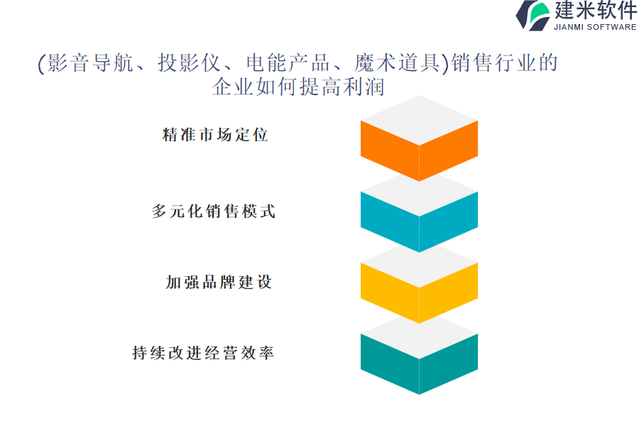 （影音导航、投影仪、电能产品、魔术道具）销售OA系统、ERP系统