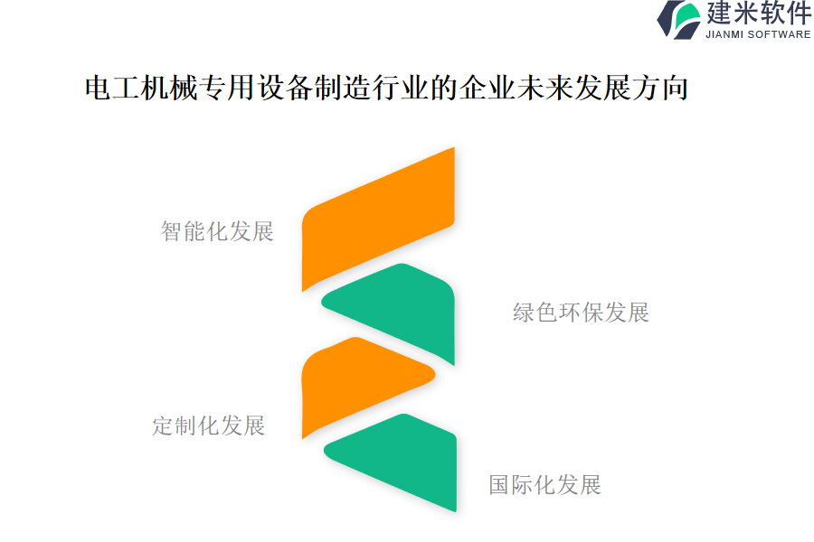 电工机械专用设备制造行业OA系统、ERP系统的基本功能