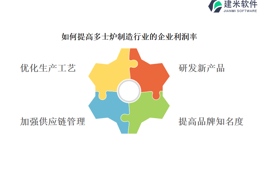 如何提高多士炉制造行业的企业利润率