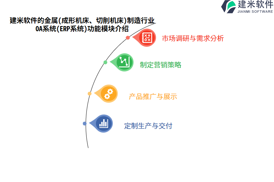 建米软件的金属(成形机床、切削机床)制造行业OA系统(ERP系统)功能模块介绍