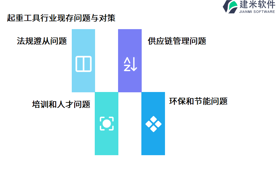 起重工具行业现存问题与对策