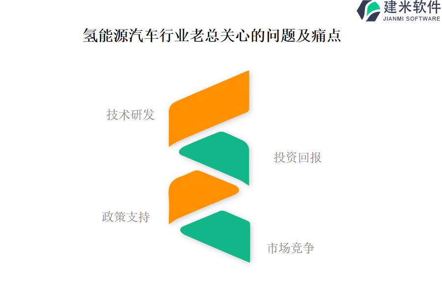 氢能源汽车行业OA系统、ERP系统的优点有哪些