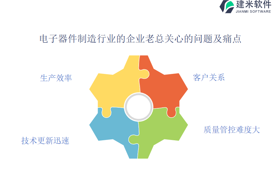 探索电子器件制造行业OA系统、ERP系统的功能