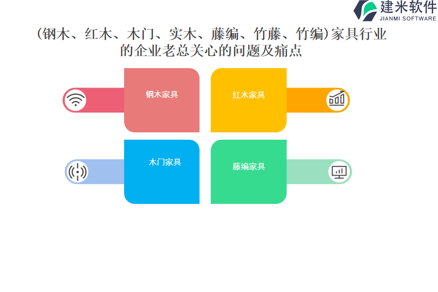 (钢木、红木、木门、实木、藤编、竹藤、竹编)家具行业OA系统、ERP系统