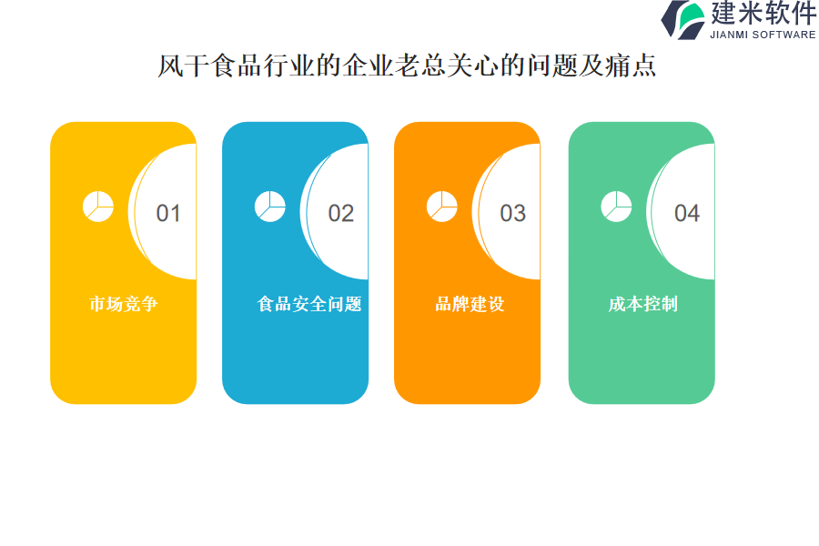 风干食品行业OA系统、ERP系统如何提高工作效率