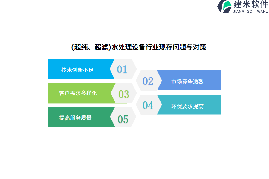 (超纯、超滤)水处理设备行业现存问题与对策