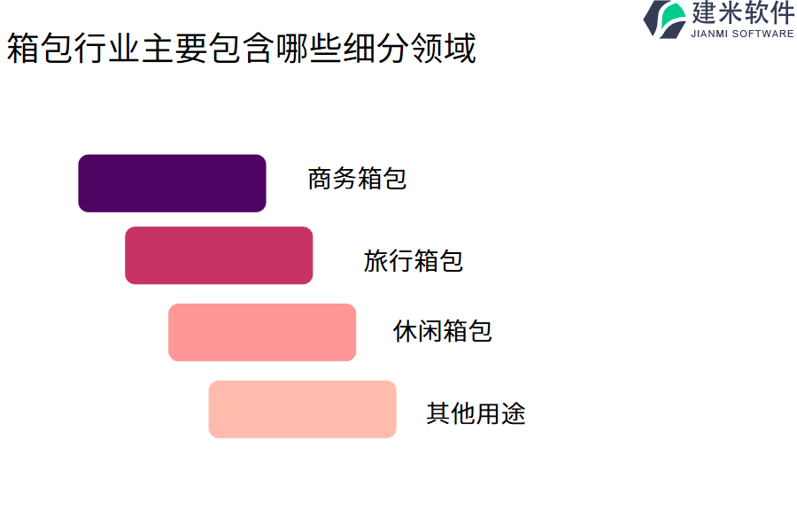 箱包行业主要包含哪些细分领域