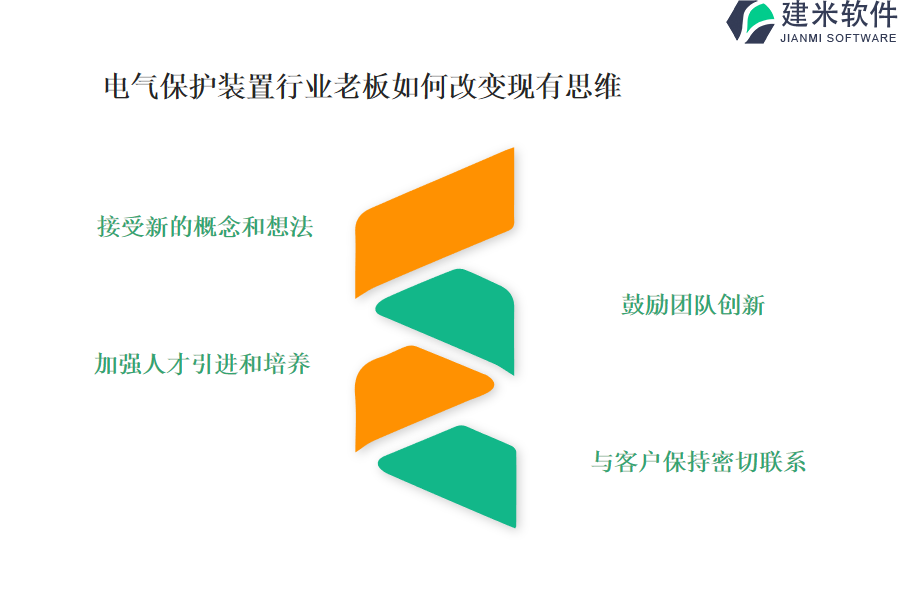 电气保护装置行业OA系统、ERP系统有哪些不同的版本?