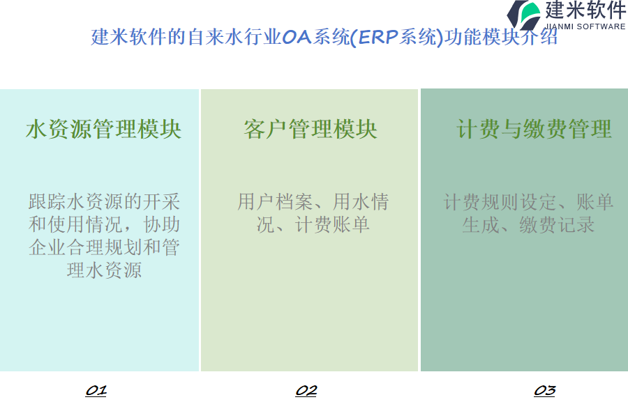 建米软件的自来水行业OA系统(ERP系统)功能模块介绍