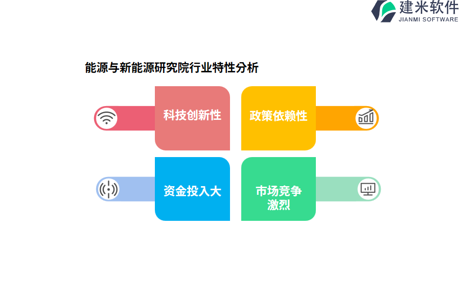 能源与新能源研究院行业特性分析