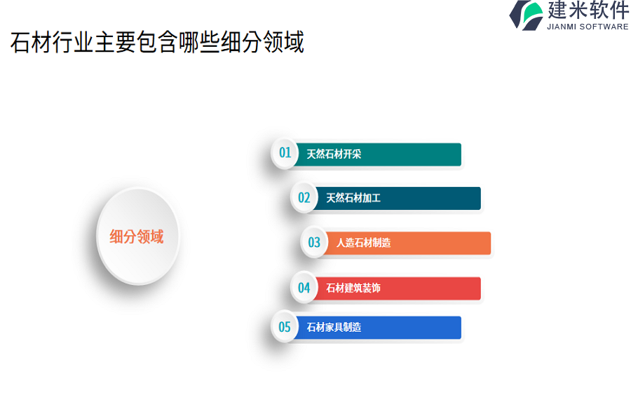 石材行业主要包含哪些细分领域