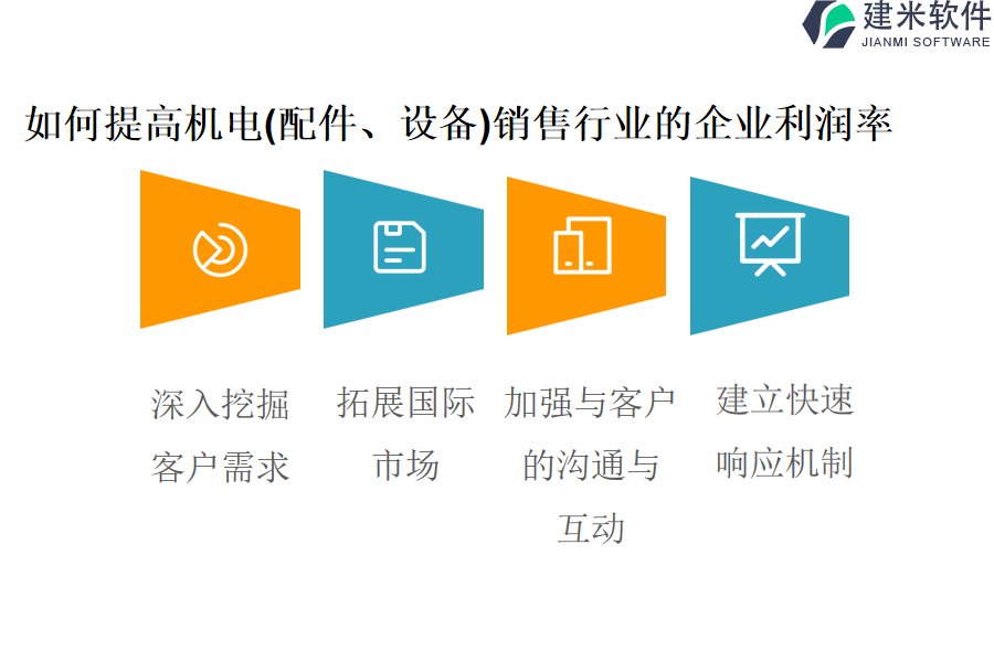 机电（配件、设备）销售行业OA系统、ERP管理系统