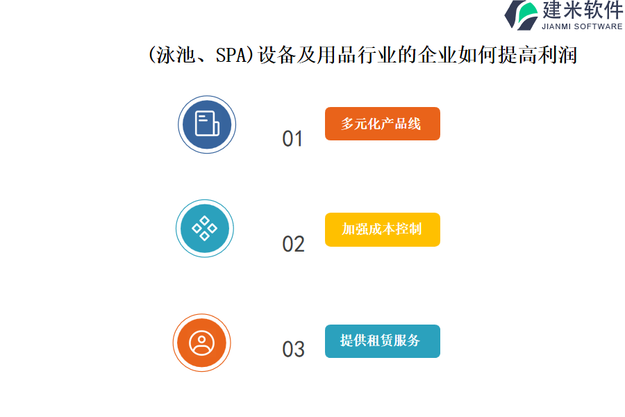 为何选择(泳池、SPA)设备及用品行业OA系统、ERP系统