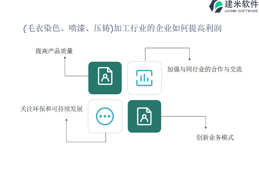 （毛衣染色、喷漆、压铸)加工OA系统、ERP系统